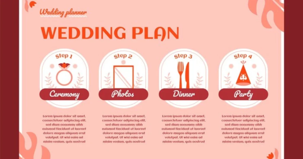 Best Wedding Infographic